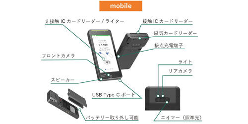 プリンター活用ソリューション企業の紹介｜モバイル／POS／レシート
